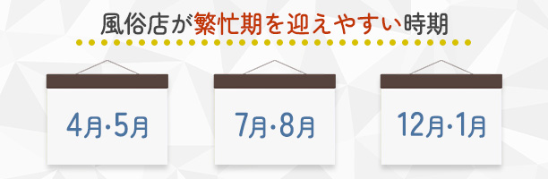 風俗店が繁忙期を迎えやすい時期